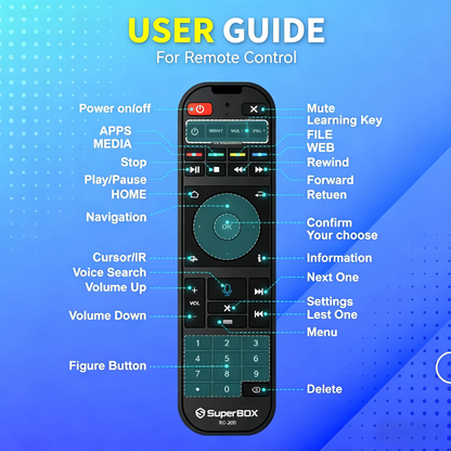 🔥S6 Max 2025 Super Box for TV⏰No Monthly Fees📶100% Free TV Box
